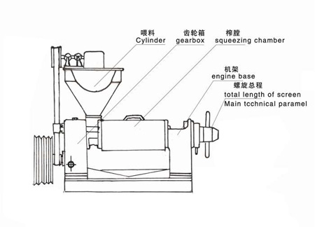 6YL-68型榨油機(jī) 6YL-68型榨油機(jī)
